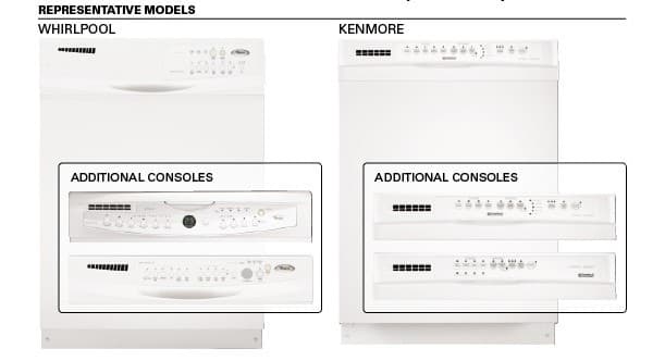 Recalled Dishwashers