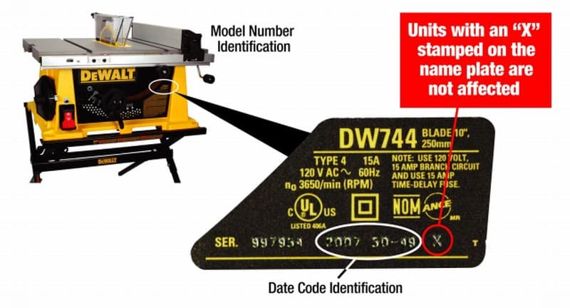 Recalled Table Saw with location of model number and date code