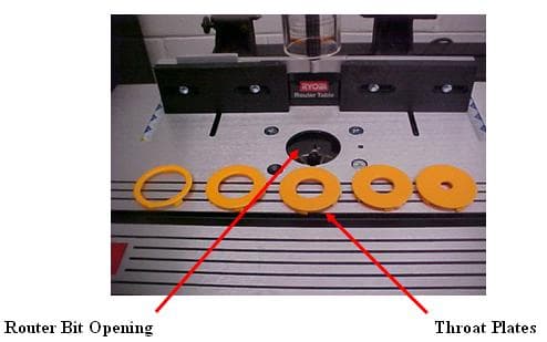 Ryobi Router Bit Opening and Throat Plates